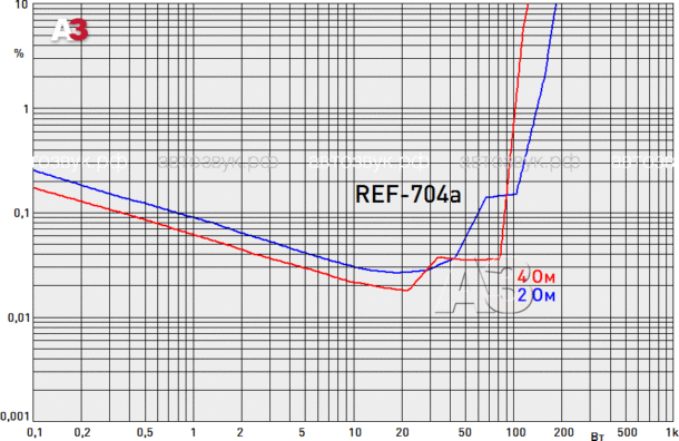 Усилитель Infinity REF-704a Усилитель Infinity REF-704a