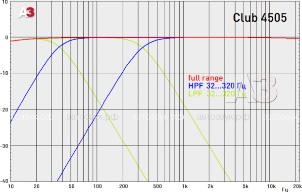 Усилитель JBL Club 4505 Усилитель JBL Club 4505