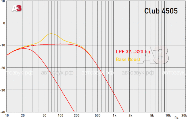 Усилитель JBL Club 4505 Усилитель JBL Club 4505