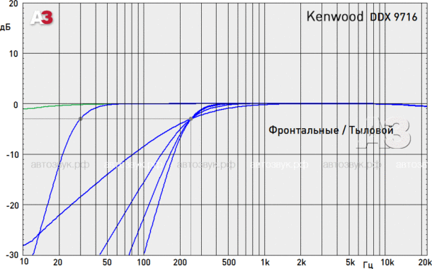 Мультимедийное ГУ Kenwood DDX 9716BTSR