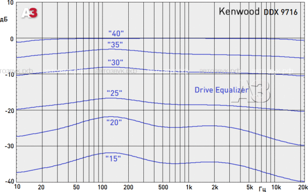 Мультимедийное ГУ Kenwood DDX 9716BTSR Мультимедийное ГУ Kenwood DDX 9716BTSR