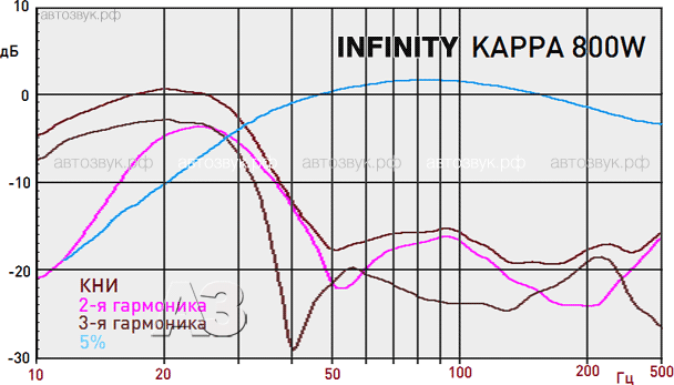 Сабвуфер Infinity Kappa 800W