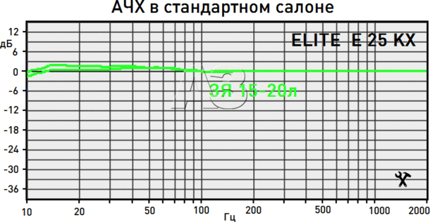 Сабвуфер Focal Elite K2 Power E 25 KX Сабвуфер Focal Elite K2 Power E 25 KX