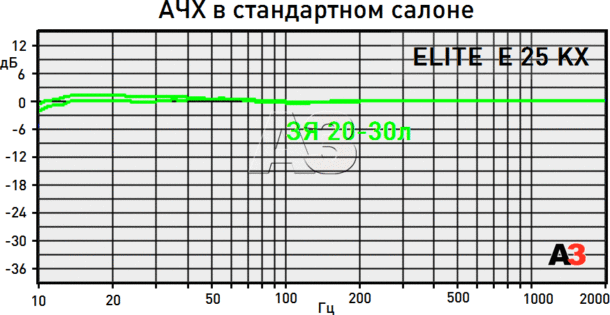 Сабвуфер Focal Elite K2 Power E 25 KX Сабвуфер Focal Elite K2 Power E 25 KX