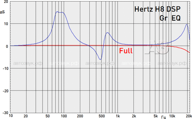 Цифровой процессор Hertz H8 DSP Цифровой процессор Hertz H8 DSP