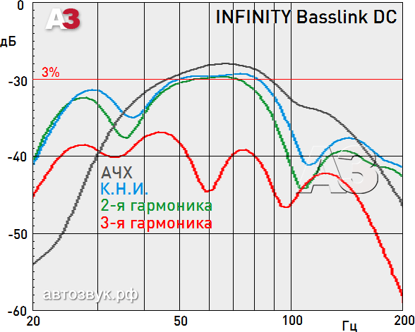 Сабвуфер Infinity Basslink DC