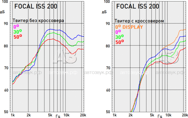 Компонентная акустика Focal ISS 200