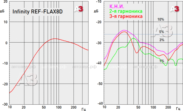 Сабвуфер Infinity REF-FLEX 8D Сабвуфер Infinity REF-FLEX 8D