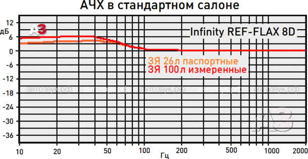 Сабвуфер Infinity REF-FLEX 8D