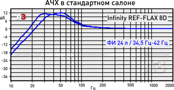 Сабвуфер Infinity REF-FLEX 8D Сабвуфер Infinity REF-FLEX 8D