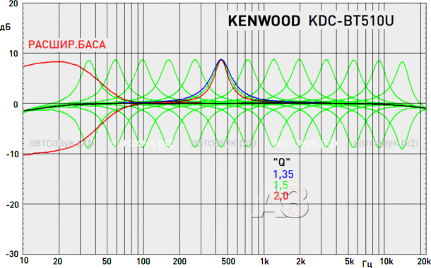 Kenwood KDC-BT510U Kenwood KDC-BT510U