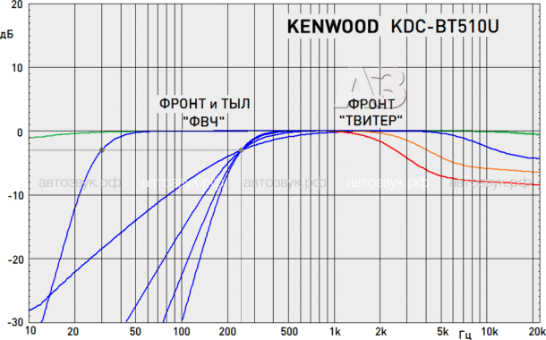 Kenwood KDC-BT510U Kenwood KDC-BT510U