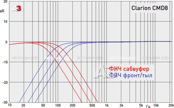Clarion CMD8