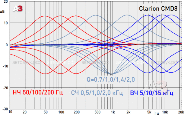 Clarion CMD8 Clarion CMD8