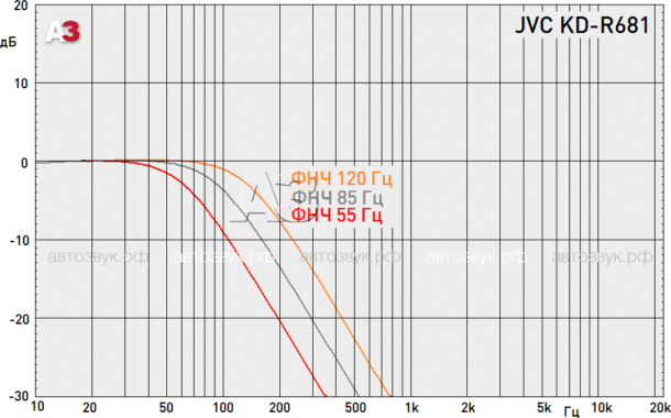 JVC KD-R681