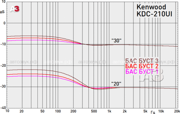 Kenwood KDC-210UI Kenwood KDC-210UI