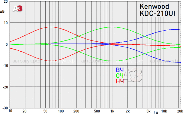 Kenwood KDC-210UI Kenwood KDC-210UI