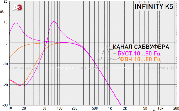 Усилитель Infinity Kappa K5 Усилитель Infinity Kappa K5