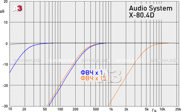 Усилитель Audio System X-80.4D
