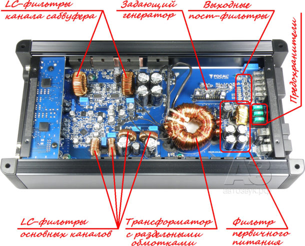Усилитель Focal FPX 5.1200 Усилитель Focal FPX 5.1200