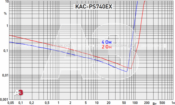 Усилитель Kenwood KAC-PS704EX Усилитель Kenwood KAC-PS704EX