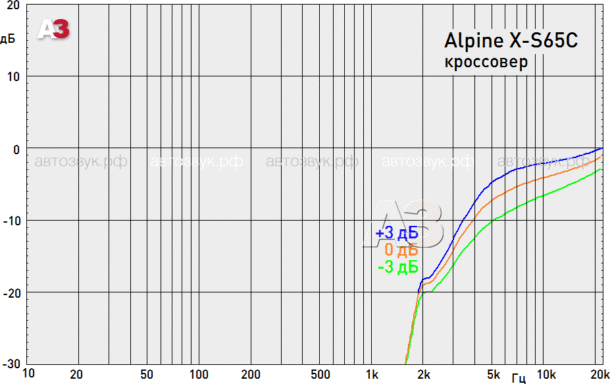 Компонентная акустика Alpine X-S65C