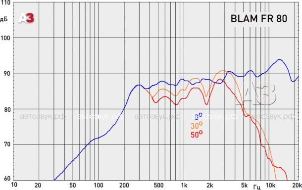 Широкополосная акустика BLAM FR 80 Широкополосная акустика BLAM FR 80