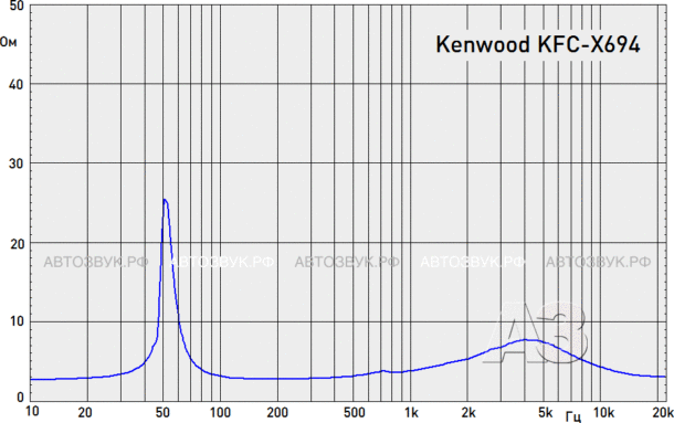 Коаксиальная акустика Kenwood KFC-X694