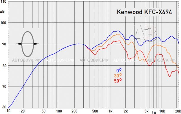 Коаксиальная акустика Kenwood KFC-X694