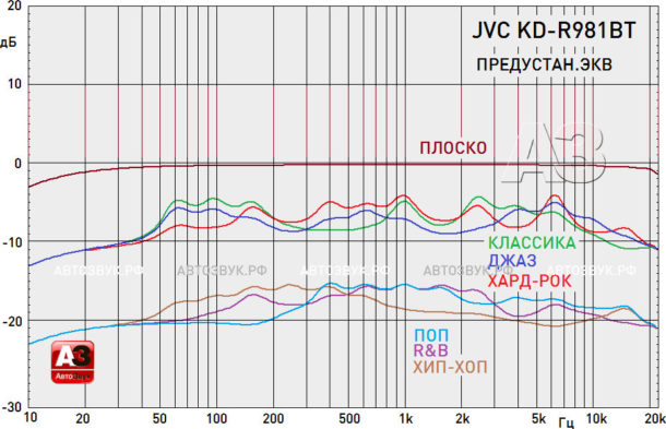 JVC KD-R981BT JVC KD-R981BT