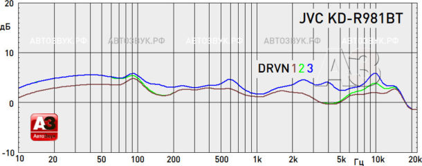 JVC KD-R981BT JVC KD-R981BT