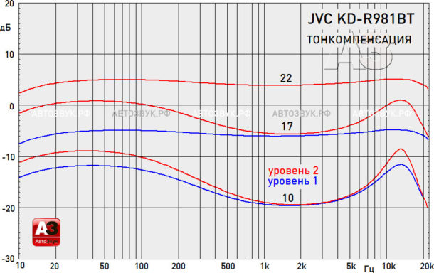 JVC KD-R981BT