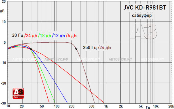 JVC KD-R981BT JVC KD-R981BT