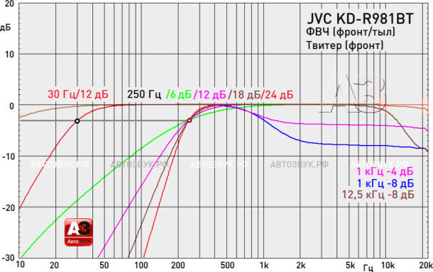 JVC KD-R981BT