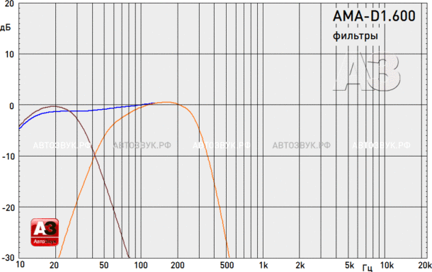 Усилитель FSD AMA-D1.600