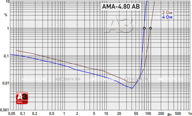 Усилитель FSD AMA-4.80 AB