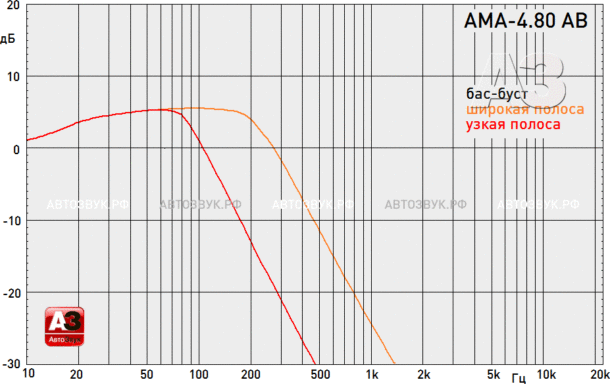 Усилитель FSD AMA-4.80 AB Усилитель FSD AMA-4.80 AB