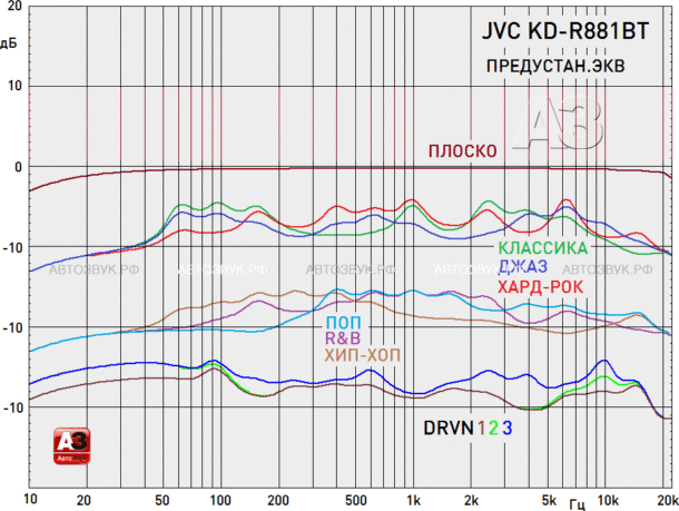 JVC KD-R881BT & KD-R889BT JVC KD-R881BT & KD-R889BT