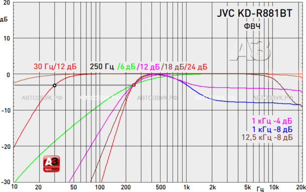 JVC KD-R881BT & KD-R889BT JVC KD-R881BT & KD-R889BT
