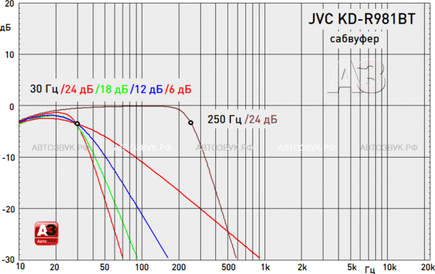 JVC KD-R881BT & KD-R889BT
