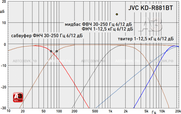 JVC KD-R881BT & KD-R889BT