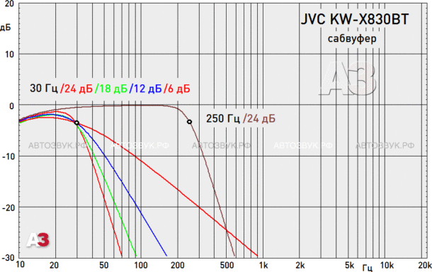 JVC KW-X830BT