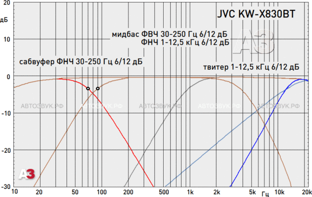 JVC KW-X830BT