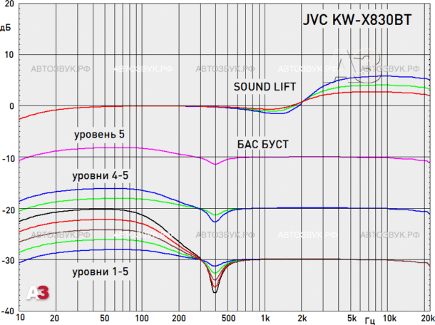 JVC KW-X830BT JVC KW-X830BT