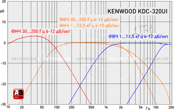 Kenwood KDC-320UI Kenwood KDC-320UI