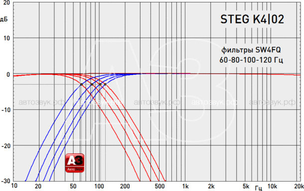 Усилитель Steg K4|02 Усилитель Steg K4|02