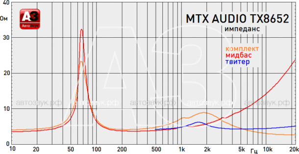 Компонентная акустика MTX Audio TX8652