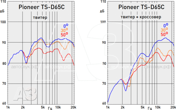Компонентная акустика Pioneer TS-D65C