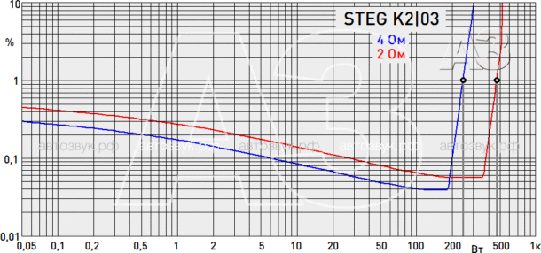 Усилитель Steg K2|03