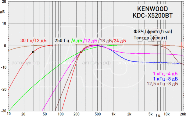 Kenwood KDC-X5200BT
